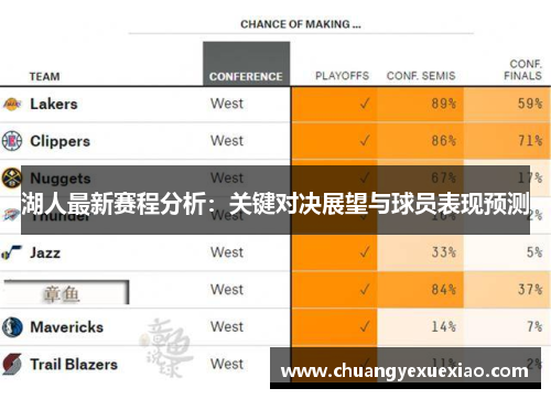 湖人最新赛程分析：关键对决展望与球员表现预测