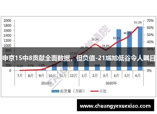 申京15中8贡献全面数据，但负值-21尴尬低谷令人瞩目